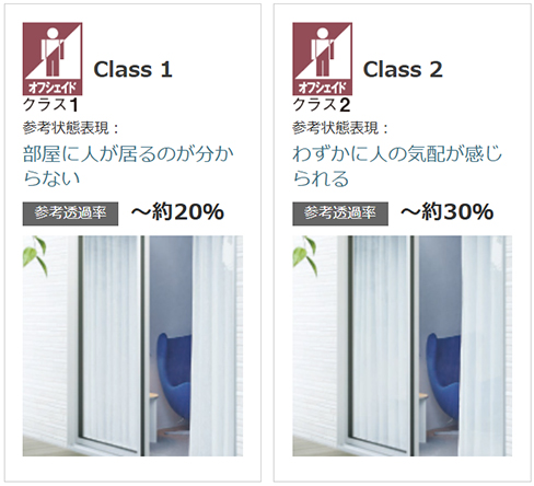 オフシェイド クラス1.2