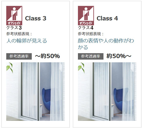 オフシェイド クラス3.4