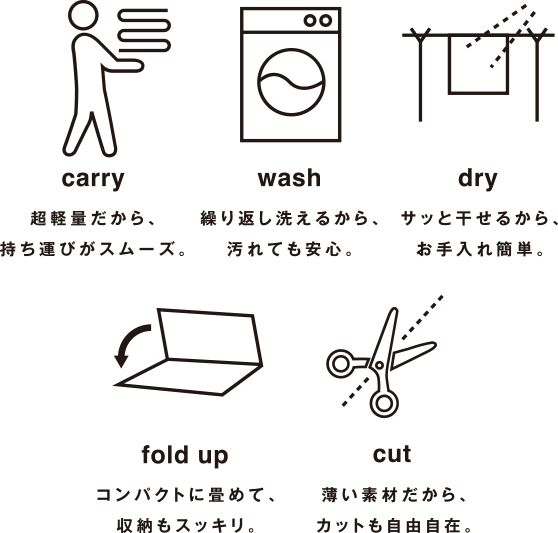 暮らしを変える超軽量カーペット カルルのポイント