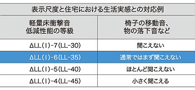 防音-図