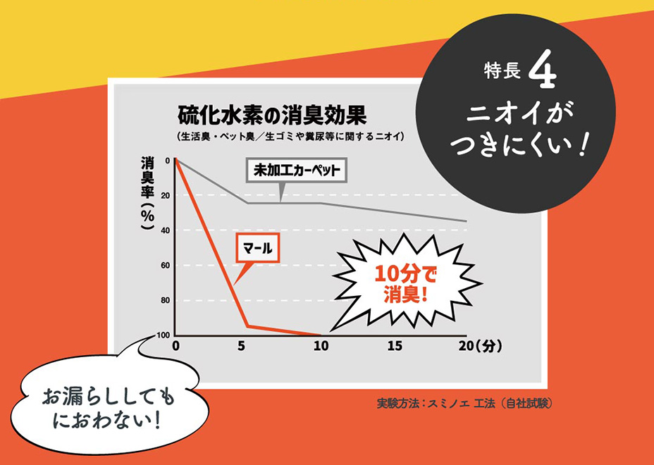 ペット用ラグができました