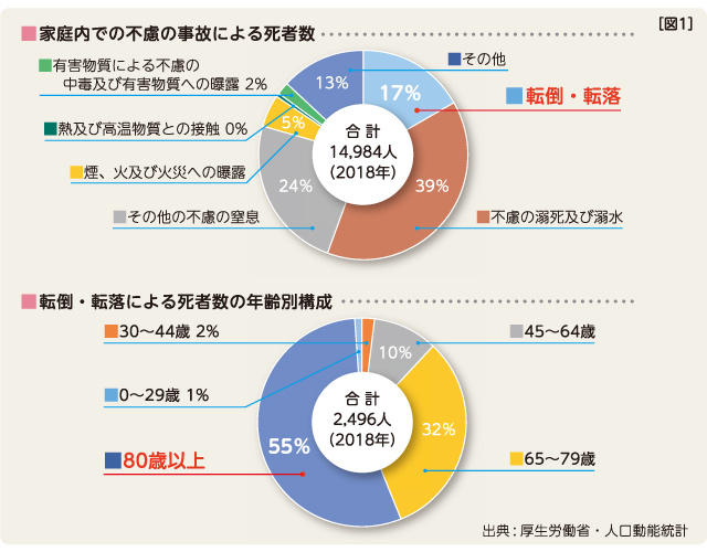 すべりにくいので安全・安心 図１