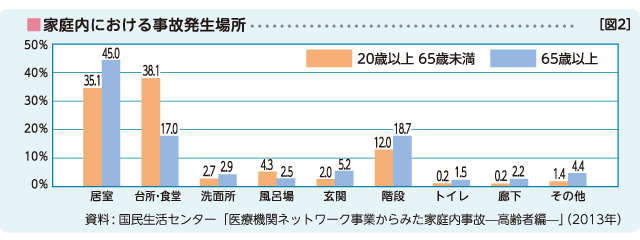 すべりにくいので安全・安心 図2