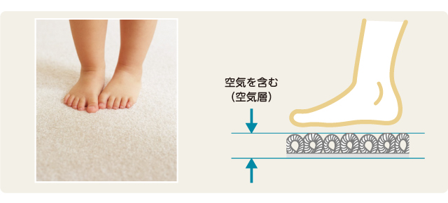 熱を逃がさない空気層