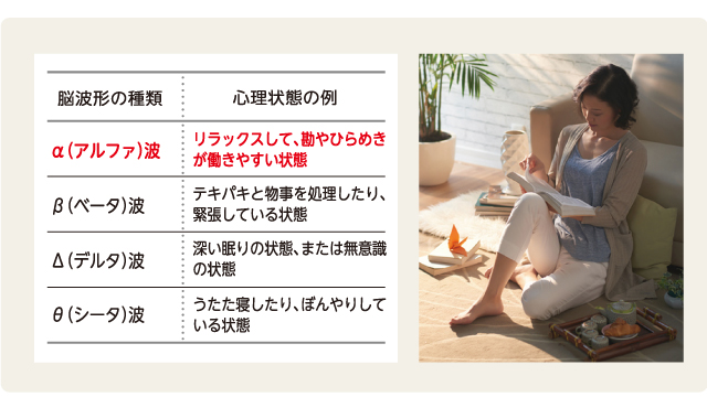 脳波と心理状態